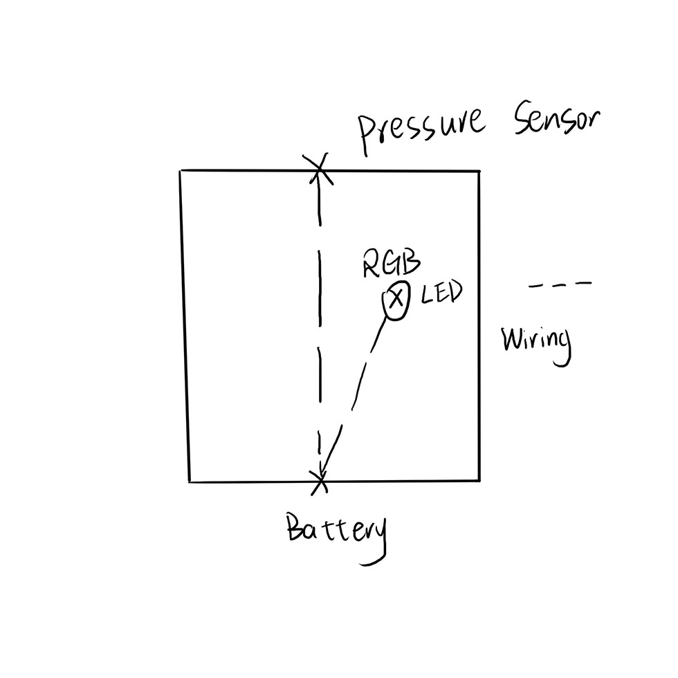 The internal circuit consists of a battery, a pressure sensor, and an RGB LED. The wiring connects these components to allow smooth color transitions. When the sensor detects pressure, it activates the LED and changes the light color accordingly.
      
