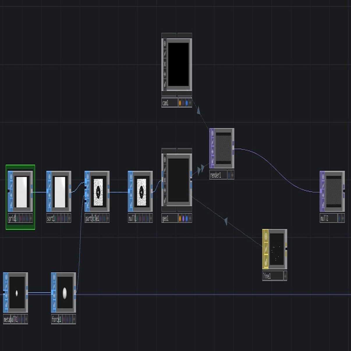<b>Particle System Setup</b><br>In this step, we created a particle system using the grid, sort, and particle operators. We arranged the nodes to build the basic movement and form of the particles. This gave us a starting point for creating dynamic visuals controlled by external data.