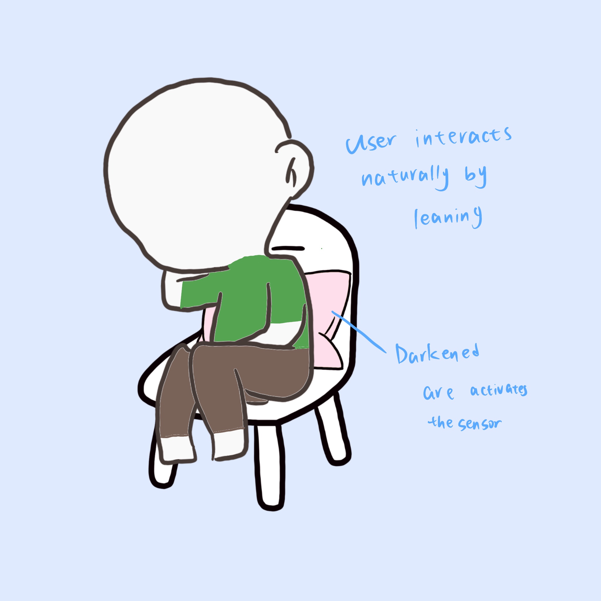 <b>Natural User Interaction</b><br>This sketch explains how the user interacts with our device in a natural way. When the user leans back on the cushion, their body weight activates the force sensor placed inside. The highlighted area shows where the pressure is detected. By using normal sitting behavior as the trigger, we make the interaction simple and effortless for the user.